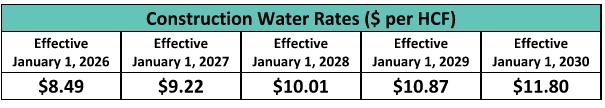 Table describing recycled water rates
