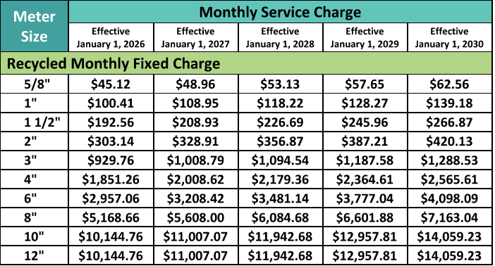 Table describing new monthly rates for recycled water customers by meter size in inches